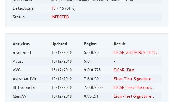 analyse Savoir si un site est malveillant ou non