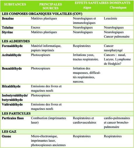 Combattre les pollutions bureautiques avec des plantes : mode d’emploi Combattre les pollutions bureautiques avec des plantes : mode d’emploi