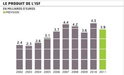 Quand les grandes fortunes grimpent aux arbres