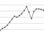 Évolution prix l’essence (1960-2008)