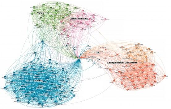 #LinkedIn offre un nouvel outil qui permet de visualiser son réseau