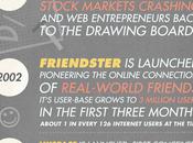 Apprendre l’Histoire grâce infographie