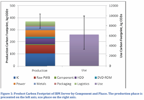 Etude - Christopher Weber, Carnegie Mellon