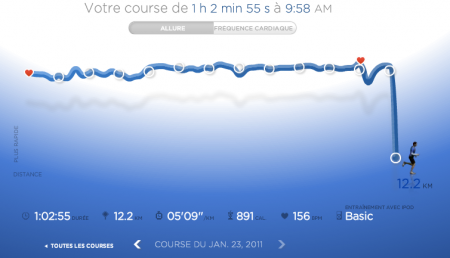 162ème sortie - Graphique Nike+ 162ème sortie – La runnosphère à Versailles