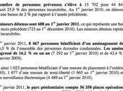 Pourquoi détention chiffres janvier 2011