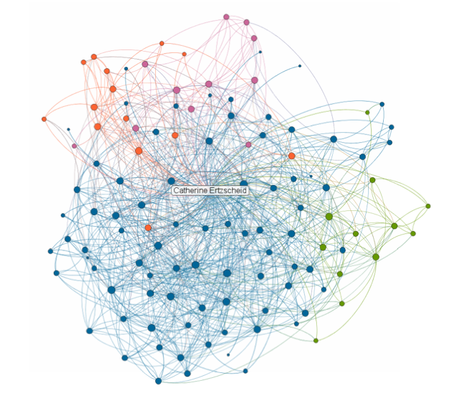 LinkedIn : visualiser votre réseau professionnel avec InMaps
