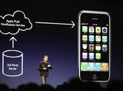 vérifiais fonctionnalité push