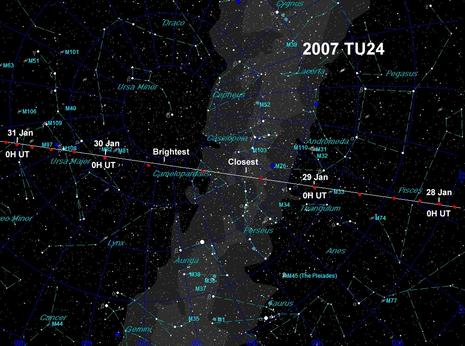 Trajectoire de l'astéroïde 2007 TU24