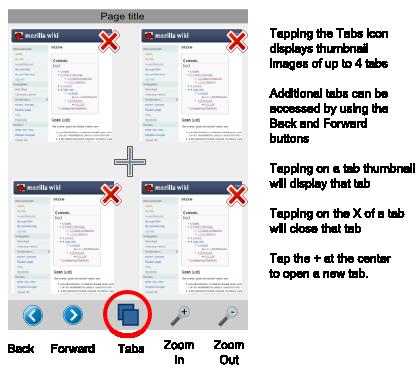 Mozilla UI Design TouchScreen
