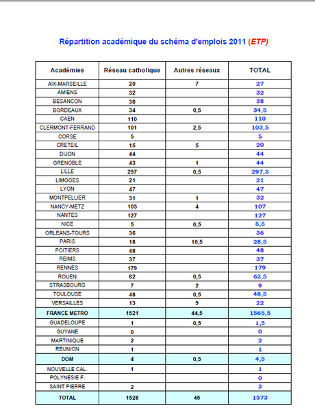 Quand un député défend la liberté scolaire contre la suppression de postes dans le privé