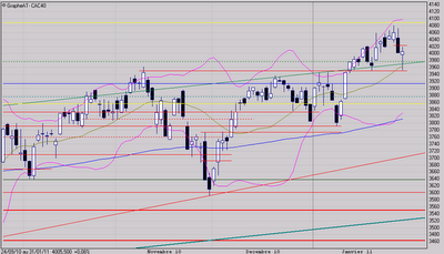Marteau oui, mais...
