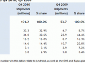 Android plateforme pour Smartphone numéro