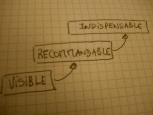 Visible vs Recommandable vs Indispensable ?