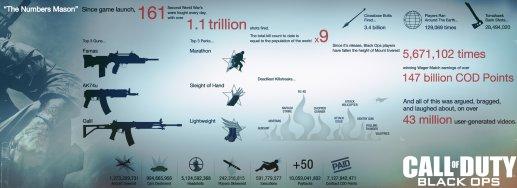 Call of Duty Black Ops : l’infographie qui tue