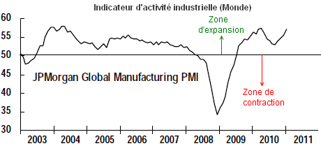 JPM-Global-Manuf-janvier-2011.png