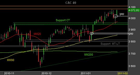 Bourse-CAC--010211.png