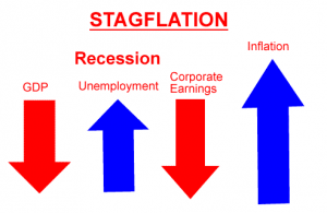 Retour de la stagflation ?