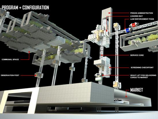 2010 Skyscraper Competition - Vertical Prison - 2