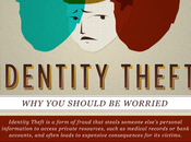 d'identité infographie