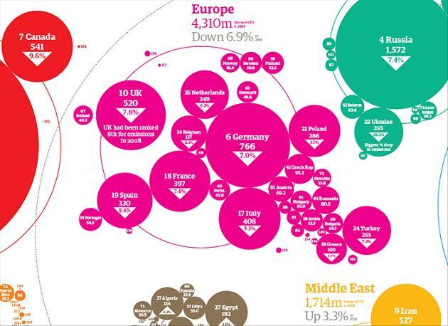 Infographie : Le monde en terme d’émissions de carbone