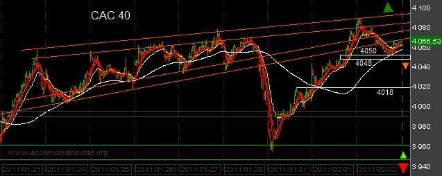 Bourse-CAC-020211.png