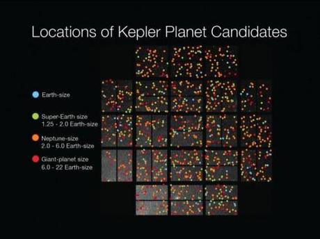 Planètes potentielles découvertes par Kepler