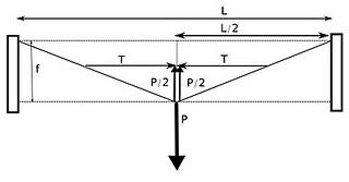 Et maintenant un peu de physique...