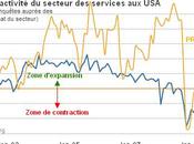 croissance mondiale démarre 2011 tempo