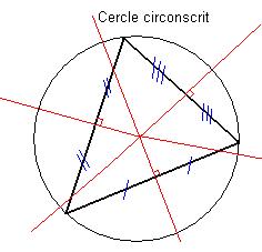 cercle circonscrit