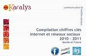 Le slide du jour : Compilation - Chiffres clés Internet et Réseaux Sociaux