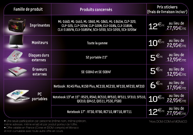 Samsung: Le Skin Art permet la personnalisation des produits