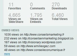 slideshare stats