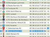 Simulation futur classement Ligue
