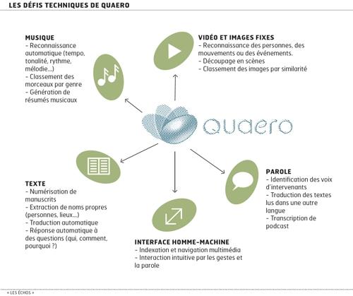 Quaero, le moteur qui se cherche encore