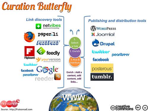Le papillon du content curation