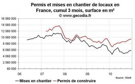 permis de construire 483x300 Les demandes de permis de construire de maison individuelle perfusées au PTZ Plus.