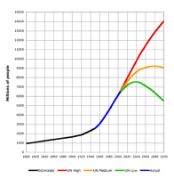 Précisions sur la croissance ...