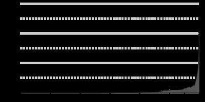 Intervention Développement Durable Iffeurope