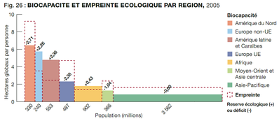 Intervention Développement Durable Iffeurope