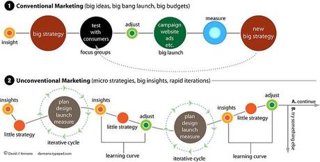 Pourquoi le design et le partage de méthodologies importe-t-il ?