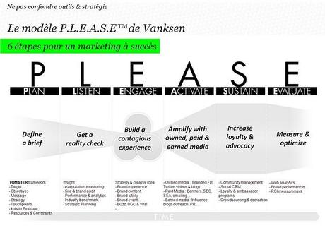 Pourquoi le design et le partage de méthodologies importe-t-il ?