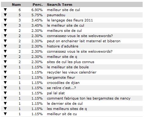 Ça se passe de commentaire…