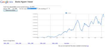 IDBOOX_Ebooks_Ngram-Google