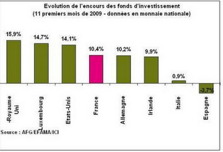 La Bourse de Paris (1991-2011) : la fin d'un mythe en une génération