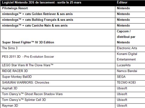 Nintendo 3DS ... les 15 jeux qui sortiront le meme jour que la console ... en France