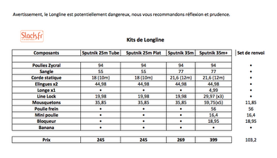 Kit de Longline - Slackline