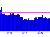 L'état l'économie Auvergne