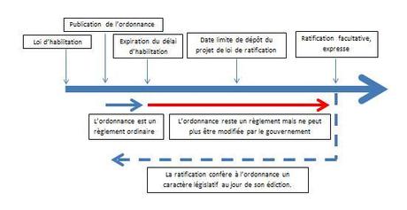 illustration ordo Le coup de Bluff de l’annulation de l’Ordonnance !