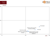 médias sociaux entreprise utilité utilisation