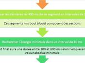 Signal ISTS pour dynamiques 2ème partie